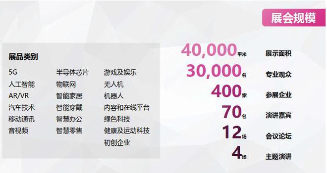 2023上海消費電子技術(shù)展