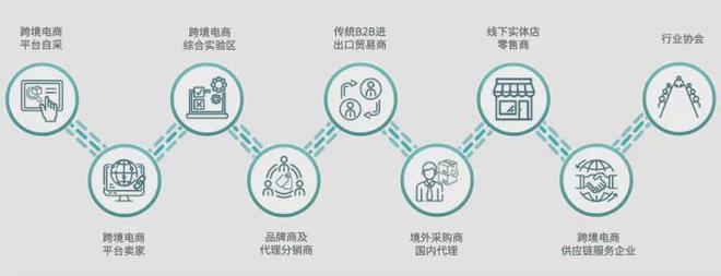 2023深圳秋季跨境展