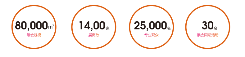 2023上海第16屆自有品牌展|商超OEM貼牌展